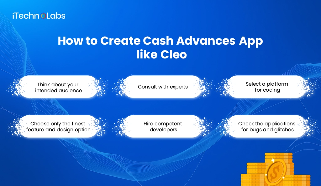 iTechnolabs-How to Create Cash Advances App like Cleo