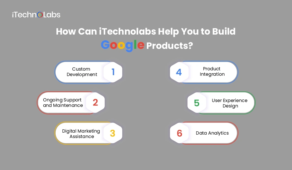 How Can iTechnolabs Help You to Build Google Products