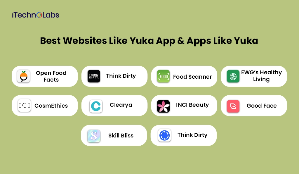 Best Websites Like Yuka App & Apps Like Yuka - iTechnolabs