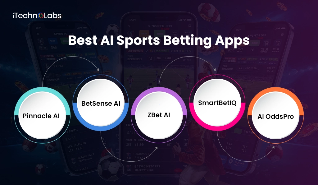 Best AI Sports Betting Apps - iTechnolabs