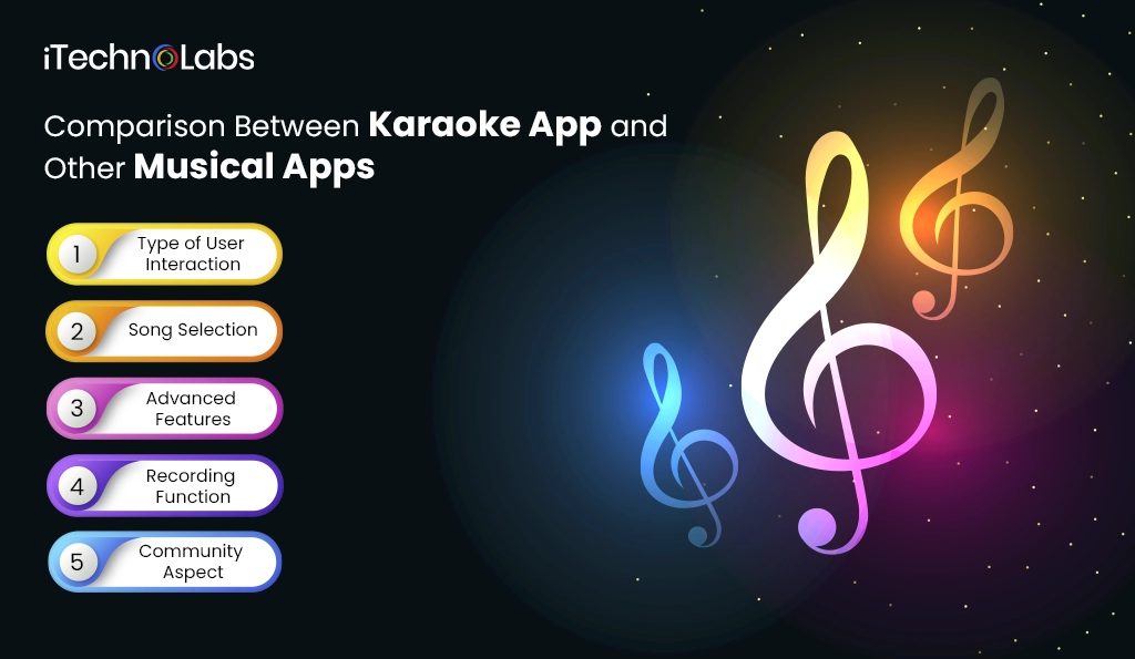 iTechnolabs-Comparison Between Karaoke App and Other Musical Apps