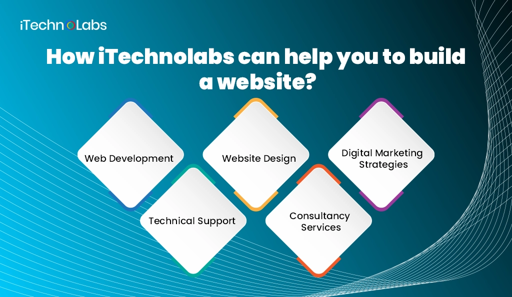 How iTechnolabs can help you to build a website