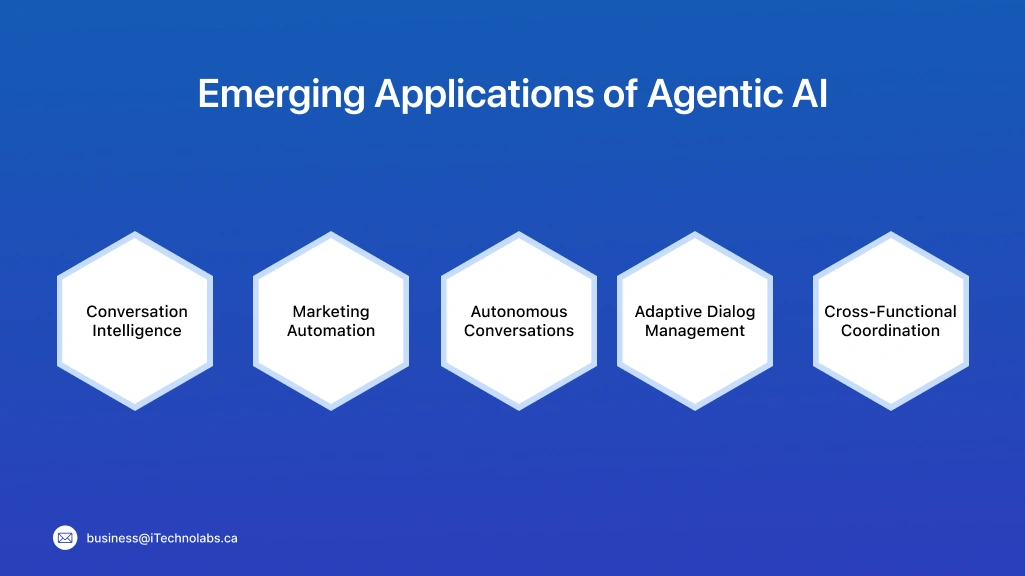 Emerging Applications of Agentic AI 