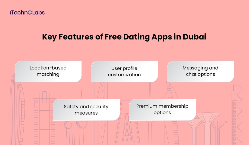iTechnolabs-Key Features of Free Dating Apps in Dubai