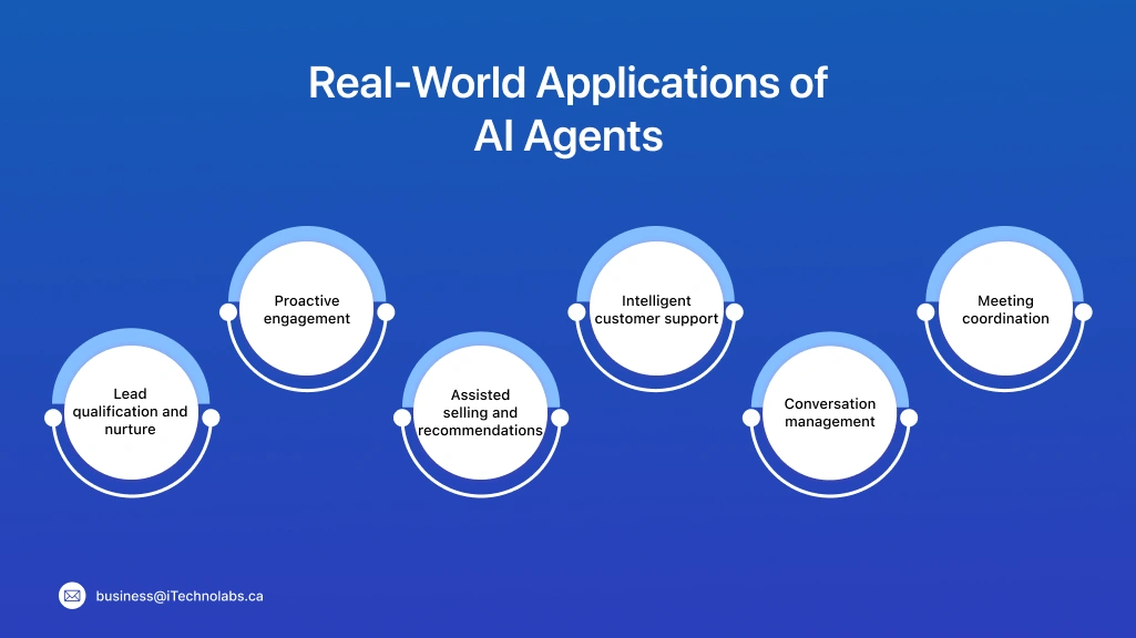 Real-World Applications of AI Agents 