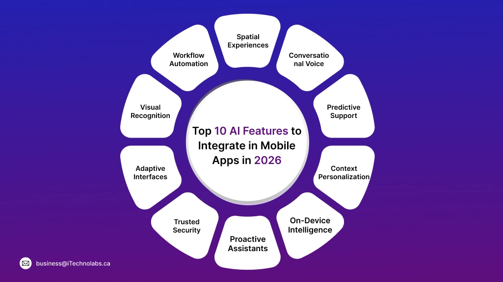 Top 10 AI Features to Integrate in Mobile Apps in 2026