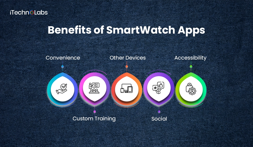 iTechnolabs-Benefits of SmartWatch Apps