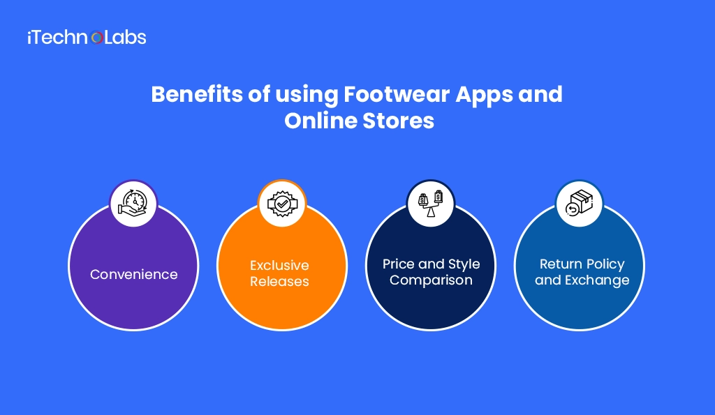 iTechnolabs-Benefits of using Footwear Apps and Online Stores