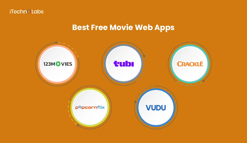 Best Free Movie Web Apps - iTechnolabs