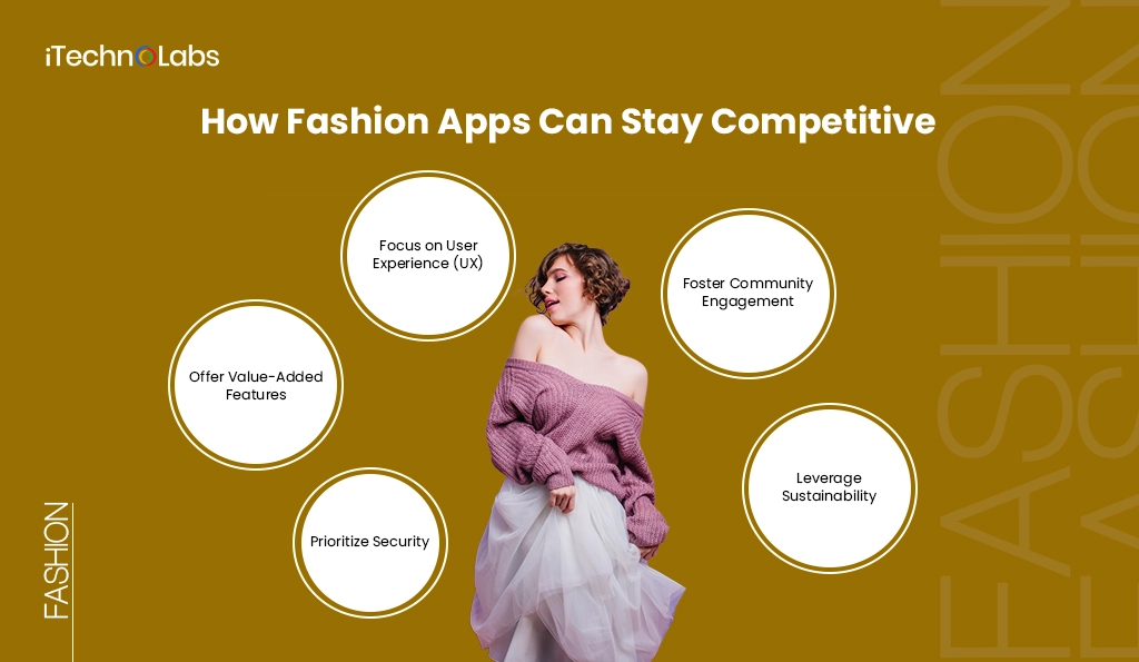 How Fashion Apps Can Stay Competitive - iTechnolabs