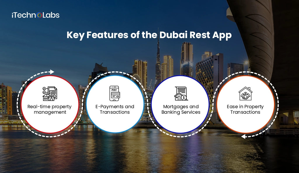 Key Features of the Dubai Rest App - iTechnolabs