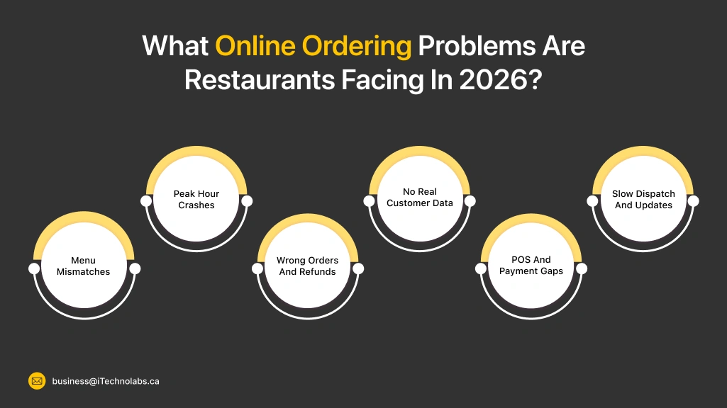 What Online Ordering Problems
