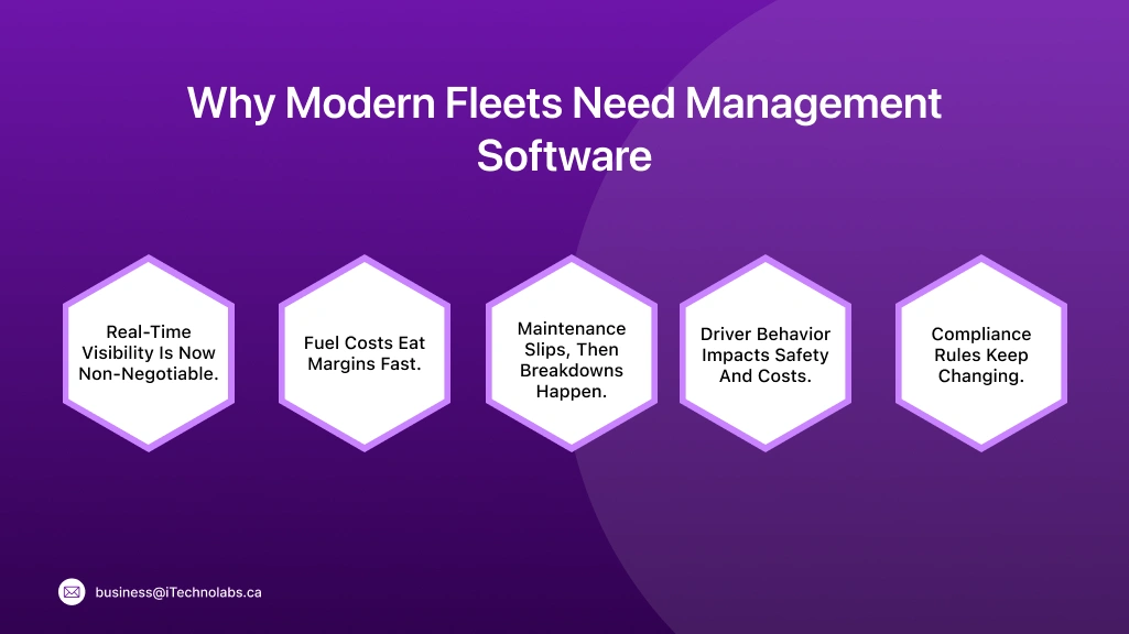 Why Modern Fleets Need Management Software