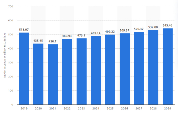 data