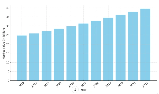 data