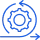 Why Choose iTechnolabs