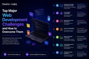 Top Major Web Development Challenges and How to overcome them
