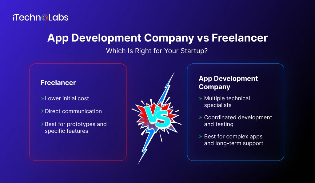App Development Company vs Freelancer - iTechnolabs
