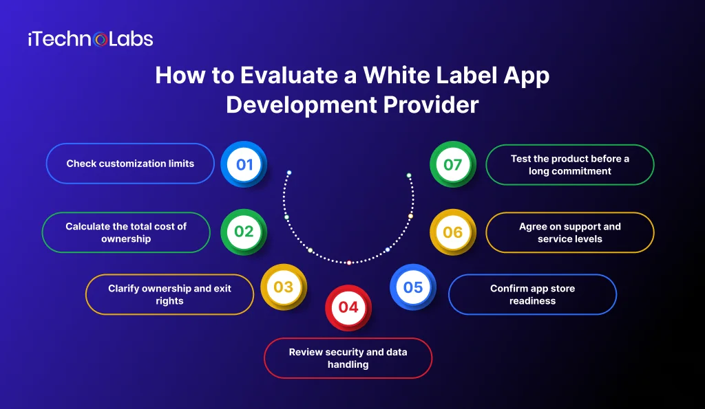 How to Evaluate a White Label App Development Provider