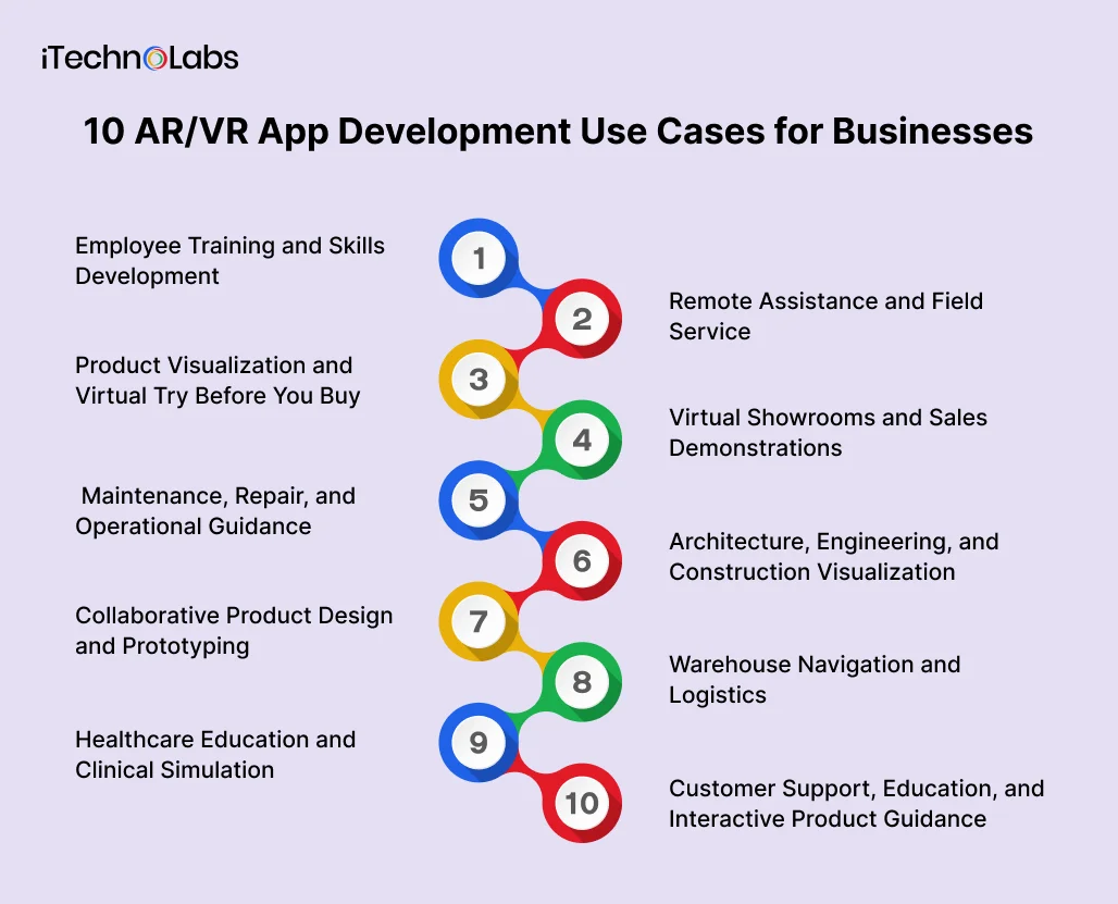 10 ARVR App Development Use Cases for Businesses