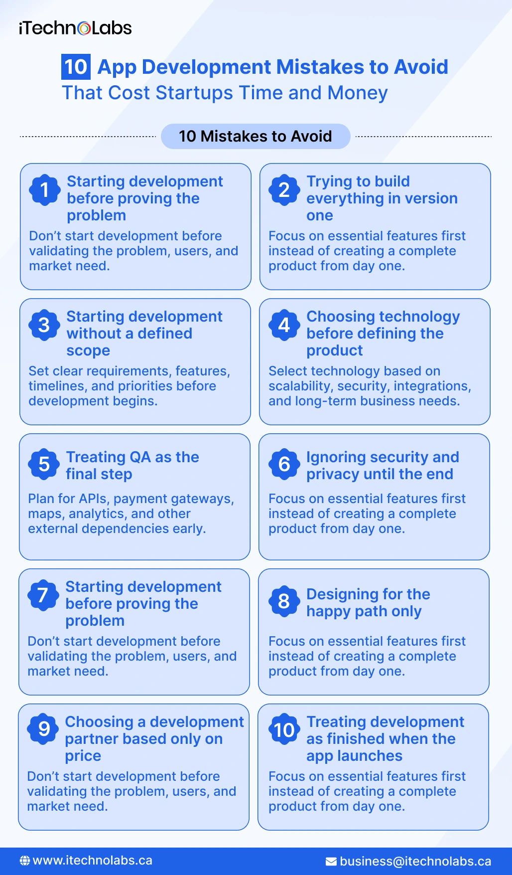 10 App Development Mistakes to Avoid That Cost Startups Time and Money - iTechnolabs