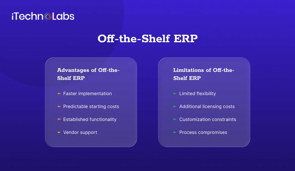 Off-the-Shelf ERP