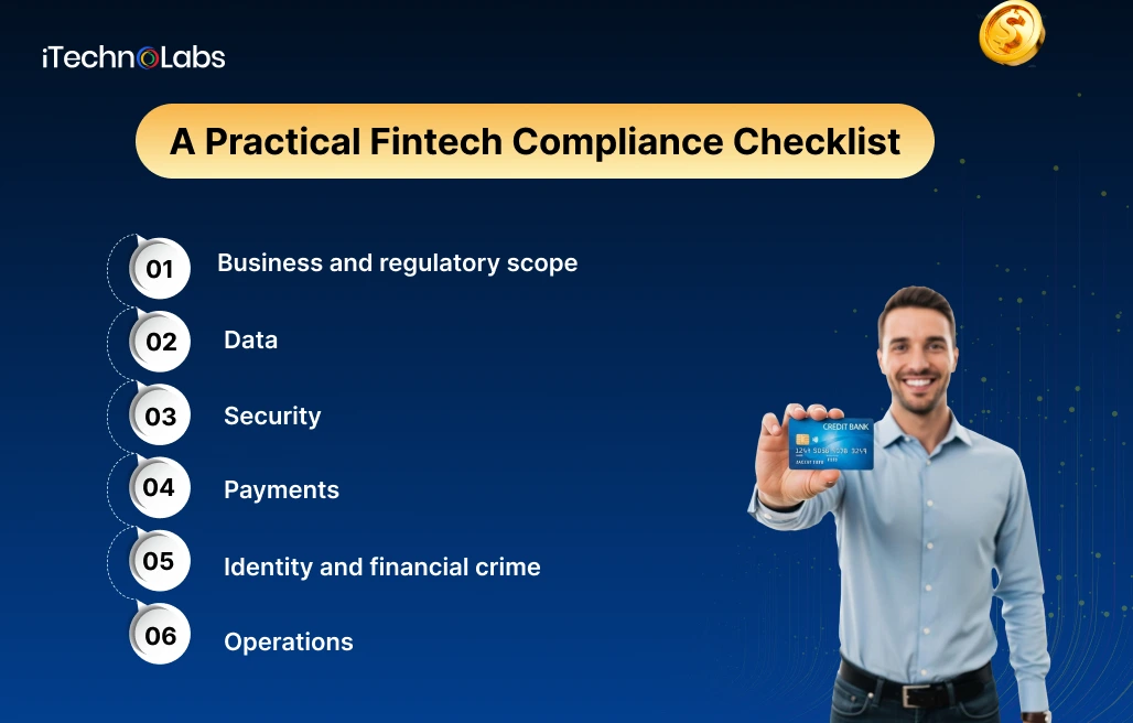 A Practical Fintech Compliance Checklist - iTechnolabs