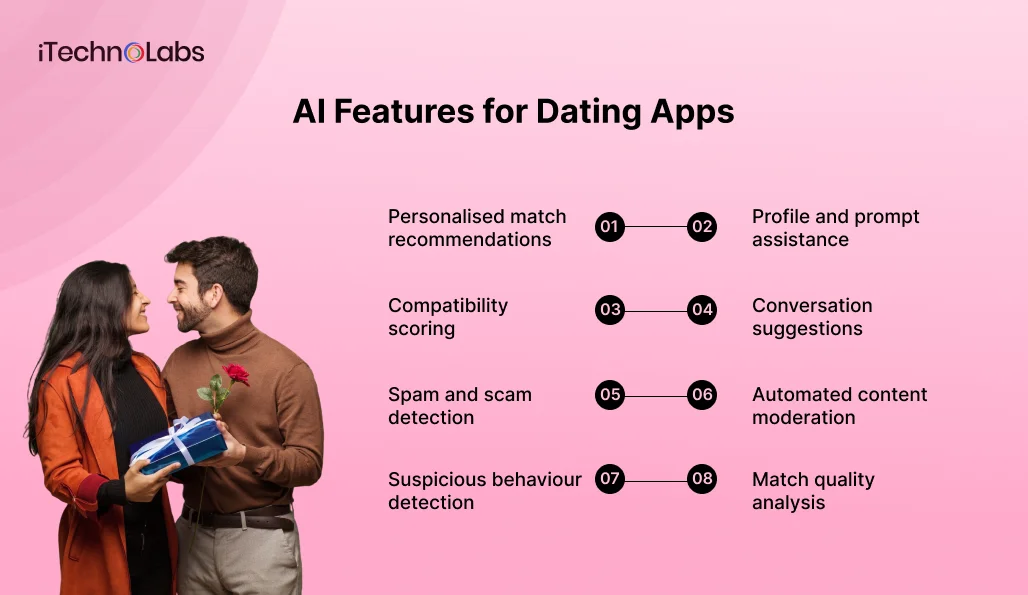 AI Features for Dating Apps