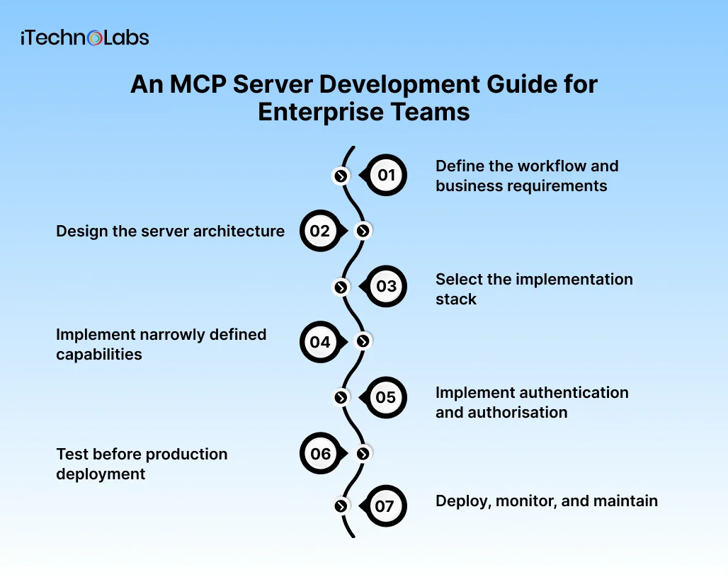 An MCP Server Development Guide for Enterprise Teams - iTechnolabs