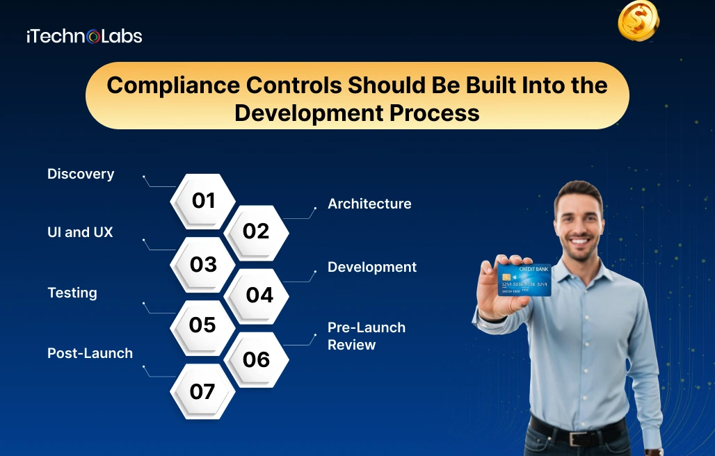 Compliance Controls Should Be Built Into the Development Process - iTechnolabs
