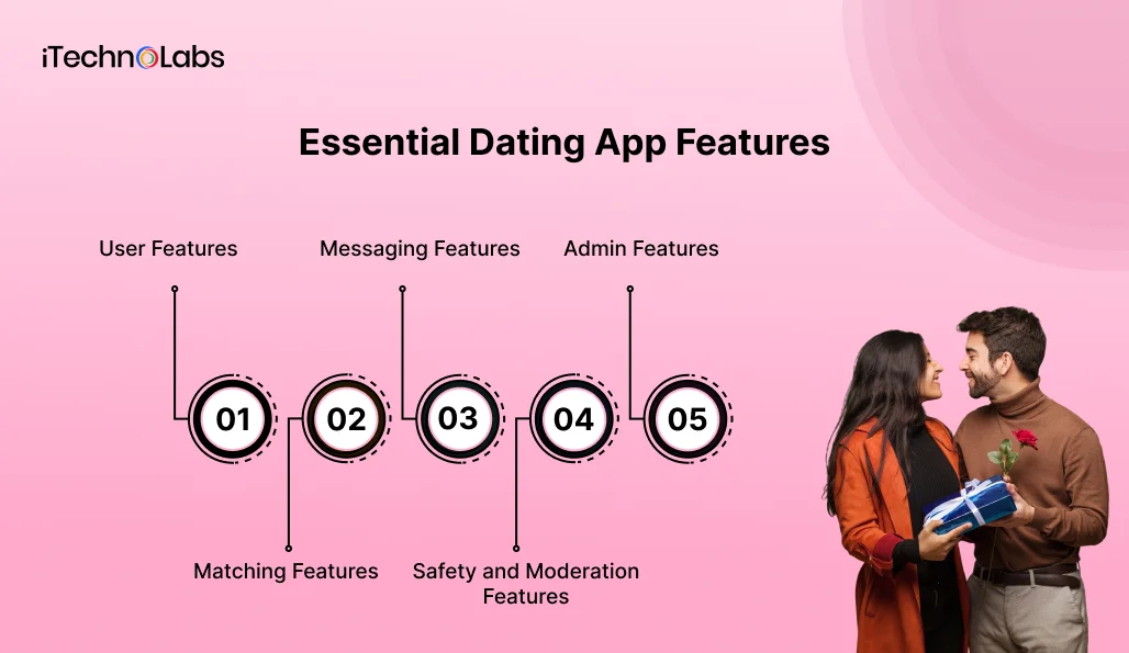 Essential Dating App Features