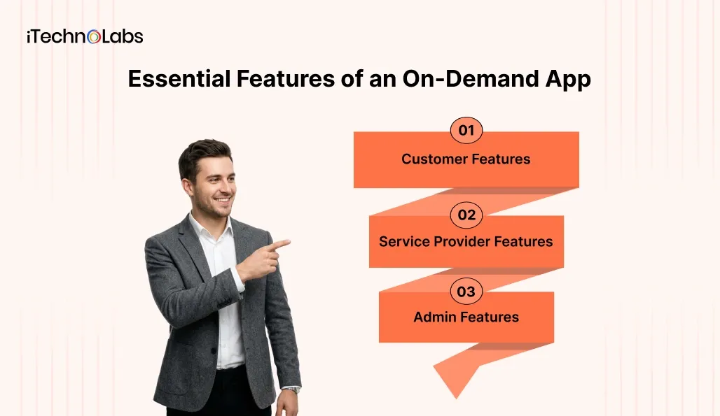 Essential Features of an On-Demand App - iTechnolabs