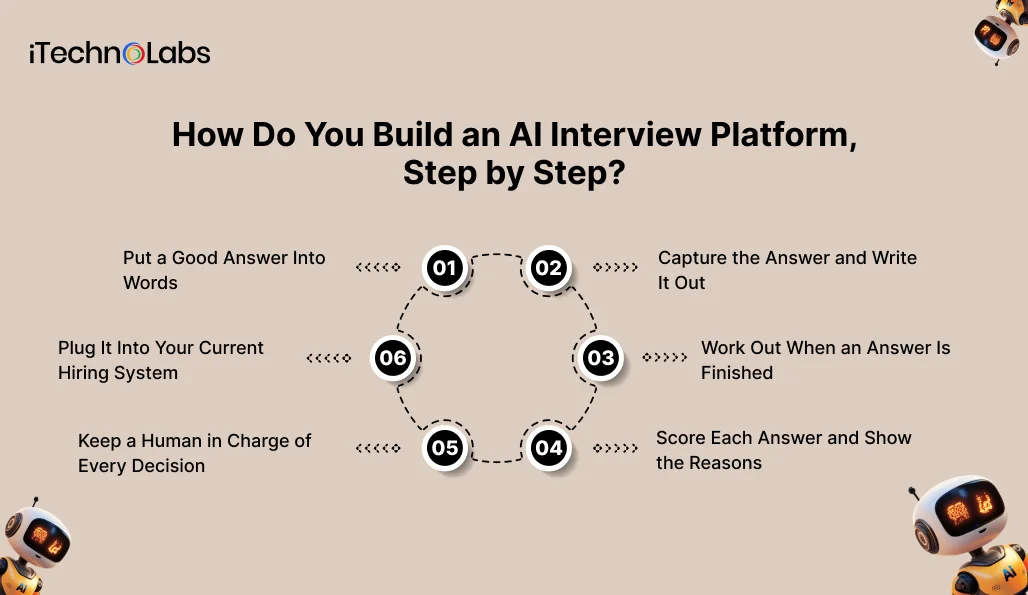 How Do You Build an AI Interview Platform, Step by Step_