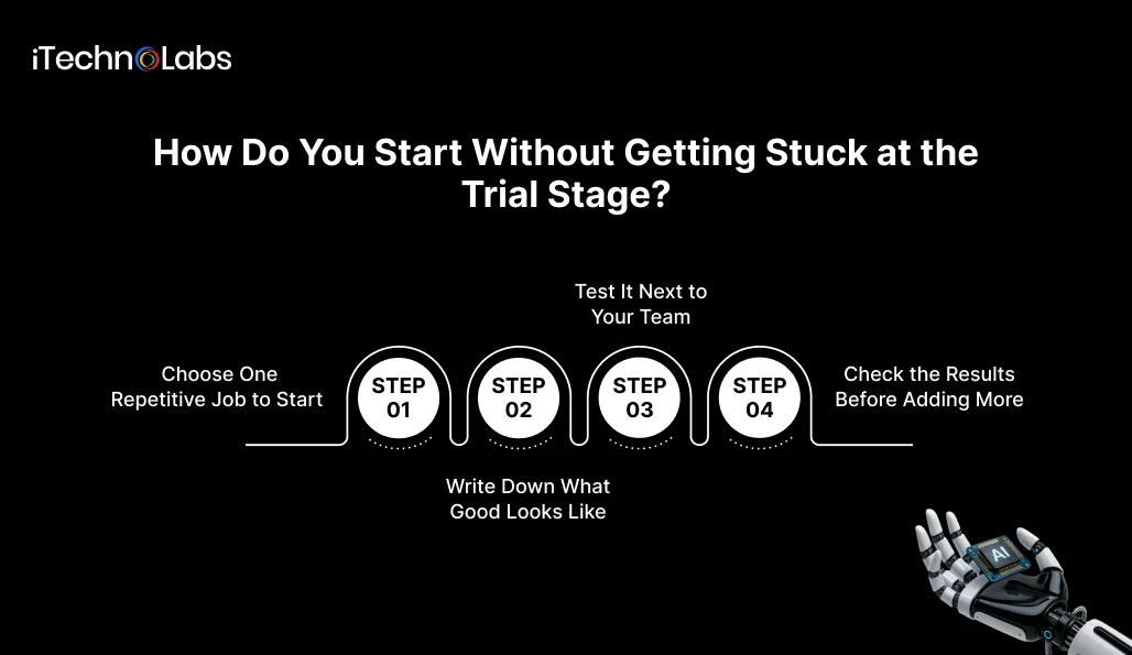 How Do You Start Without Getting Stuck at the Trial Stage_