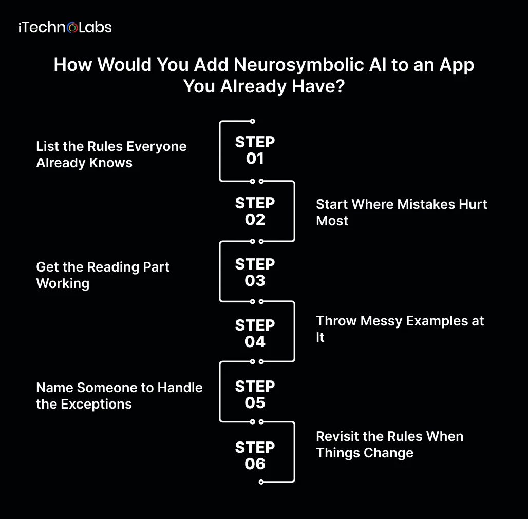 How Would You Add Neurosymbolic AI to an App You Already Have_