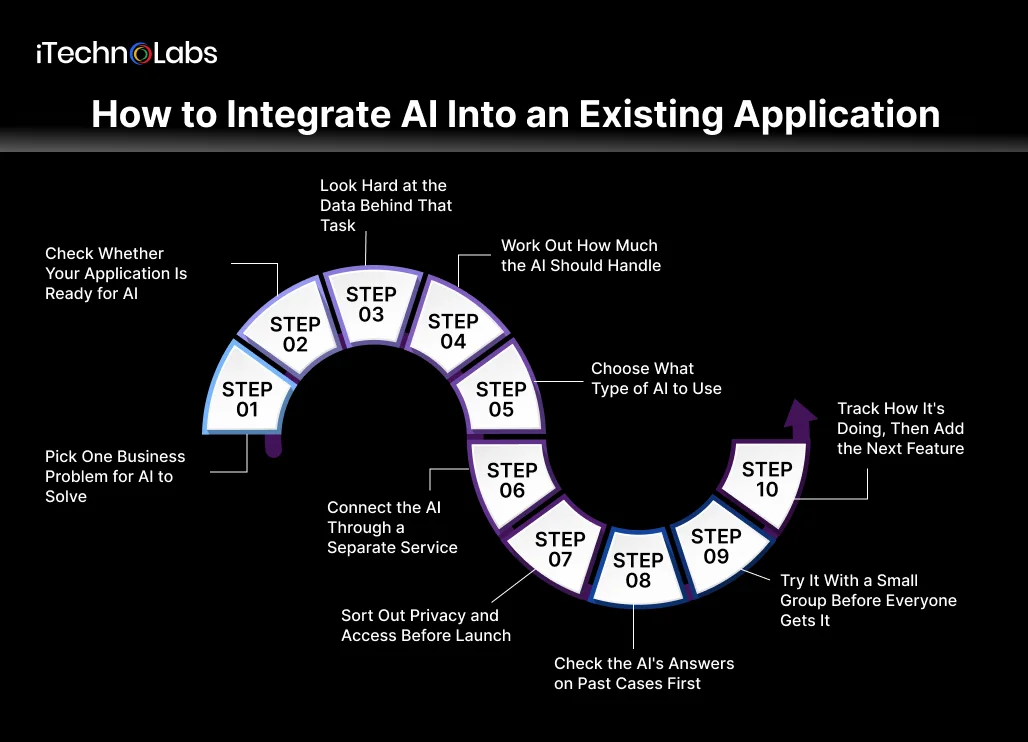 How to Integrate AI Into an Existing Application