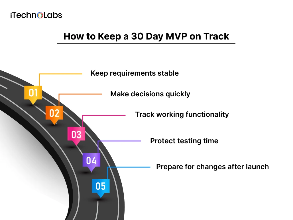 How to Keep a 30 Day MVP on Track - iTechnolabs