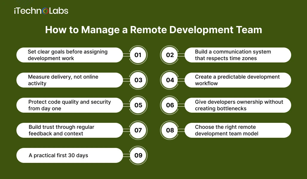 How to Manage a Remote Development Team - iTecholabs