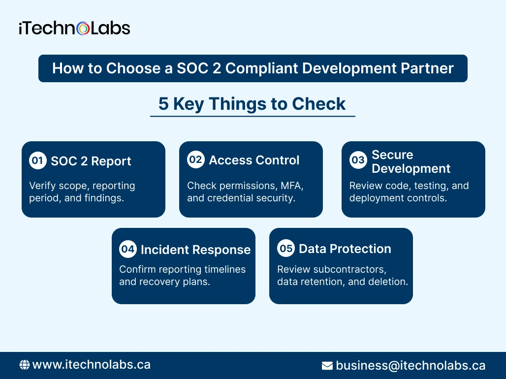 How to choose SOC 2 Compliant Development Partner - iTechnolabs