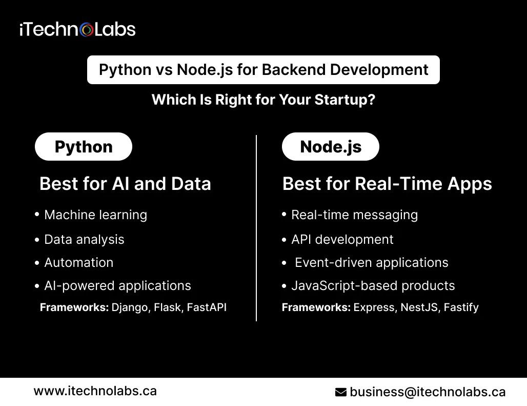 Python vs Node.js for Backend Development - iTechnolabs