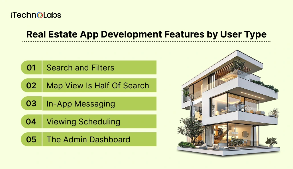 Real Estate App Development Features by User Type - iTechnolabs