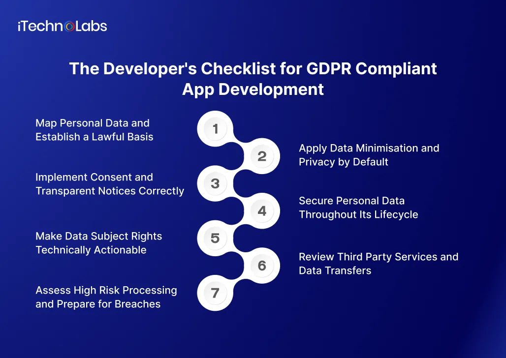 The Developer's Checklist for GDPR Compliant App Development