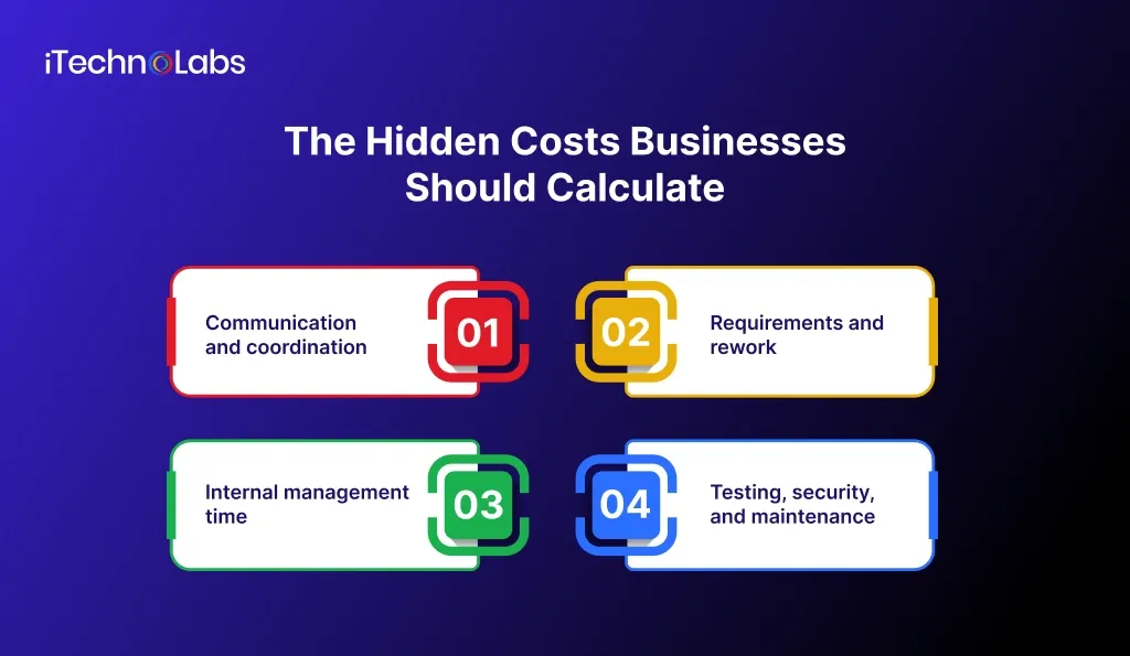 The Hidden Costs Businesses Should Calculate - iTechnolabs