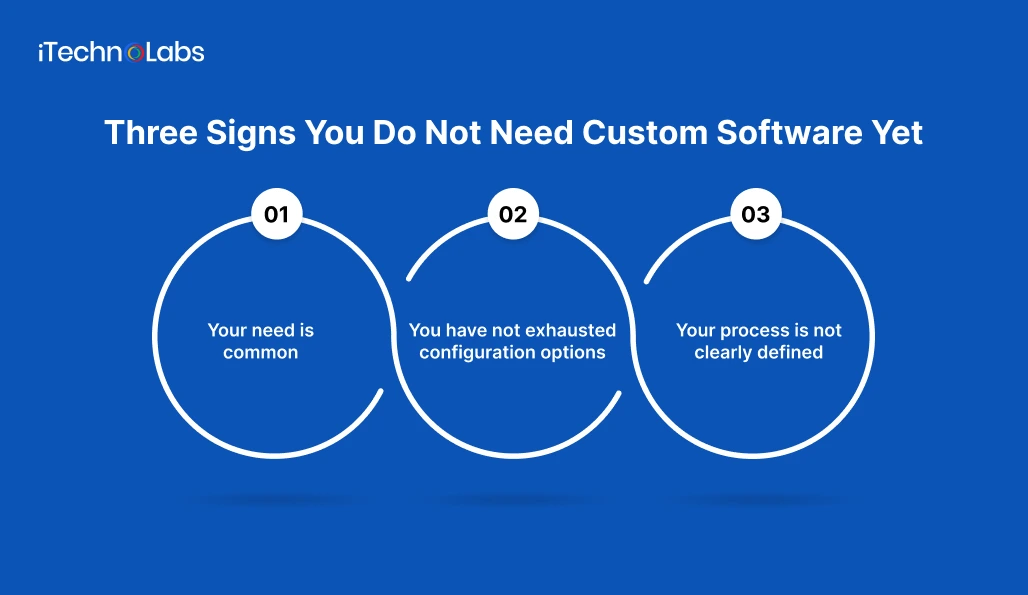 Three Signs You Do Not Need Custom Software Yet - iTechnolabs