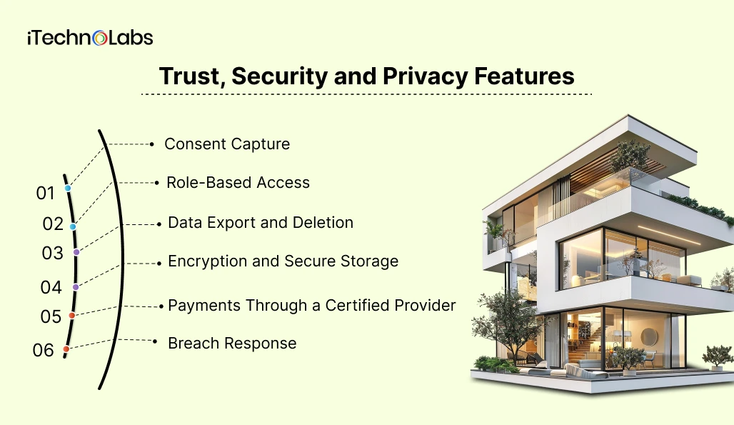 Trust, Security and Privacy Features - iTechnolabs