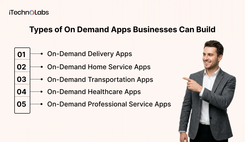 Types of On Demand Apps Businesses Can Build - iTechnolabs