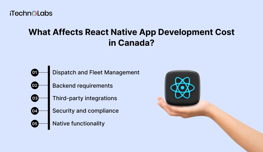 What Affects React Native App Development Cost in Canada_