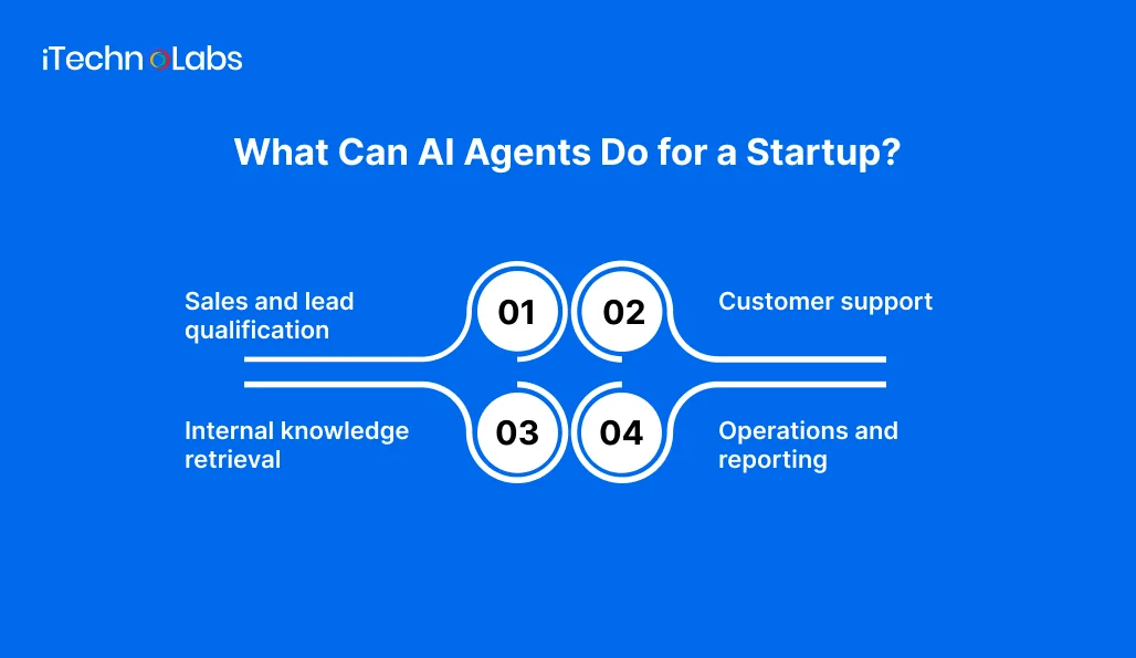 What Can AI Agents Do for a Startup_