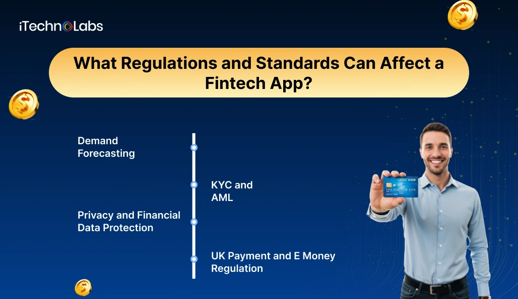 What Regulations and Standards Can Affect a Fintech App - iTechnolabs