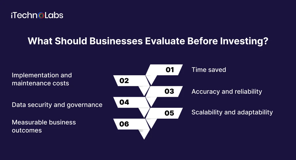 What Should Businesses Evaluate Before Investing_
